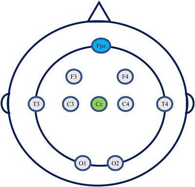 The Significance of EEG Alpha Oscillation Spectral Power and Beta Oscillation Phase Synchronization for Diagnosing Probable Alzheimer Disease